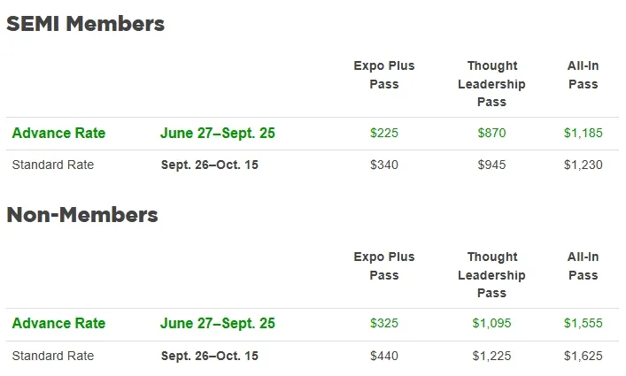 Pricing Grid